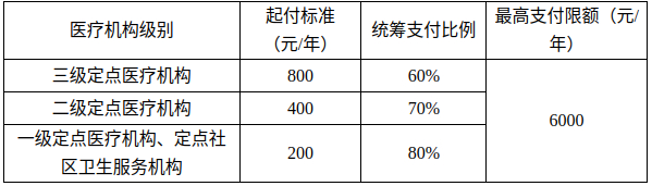 1月1日起，济南医保参保人产前检查费纳入普通门诊统筹报销范围