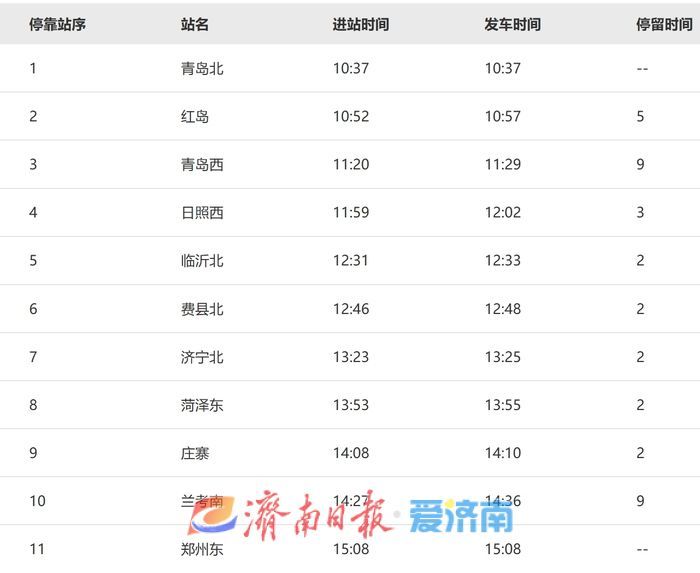 逛吃、逛吃、逛吃……鲁豫跨省环线高铁今起开通