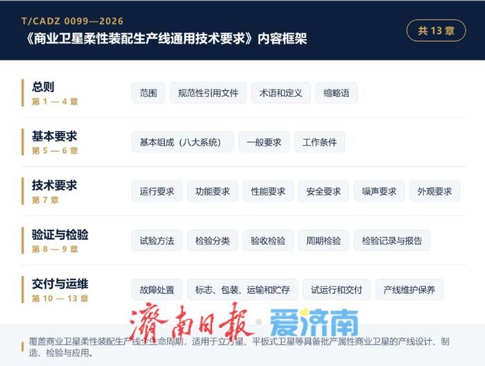 济南卫星公司参编的商业卫星柔性装配团体标准正式发布