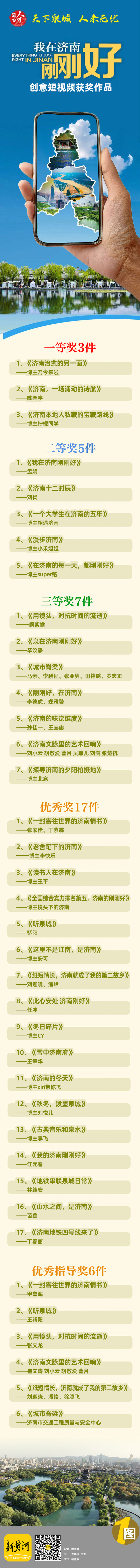“我在济南刚刚好”创意短视频征集活动评选结果揭晓
