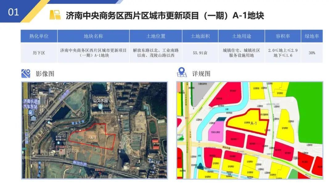 21宗优质住宅地块详解来了！2024年济南市重点地块推介会举办