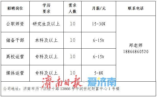 第七场！2025年济南市“百日千万招聘专项行动”专场网络招聘会来了