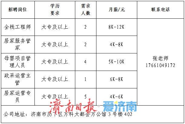 2025年济南市民营企业服务月专场网络招聘会第四场“职”等你来！