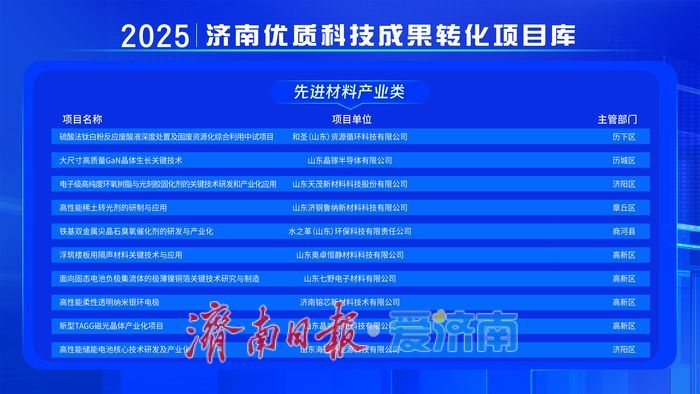 济南市首批优质科技成果转化入库项目公布