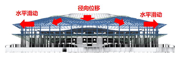 攻克国内之最！黄河体育中心专业足球场成功“戴冠”