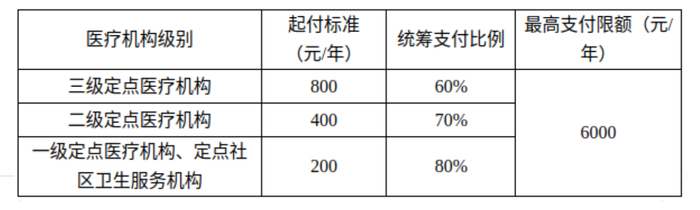 本月起济南医保参保人产前检查费纳入普通门诊统筹报销范围