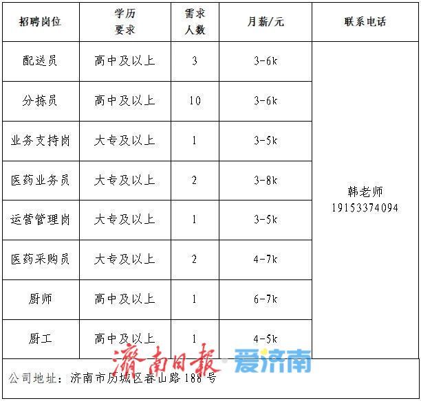 2025年济南市民营企业服务月专场网络招聘会第四场“职”等你来！