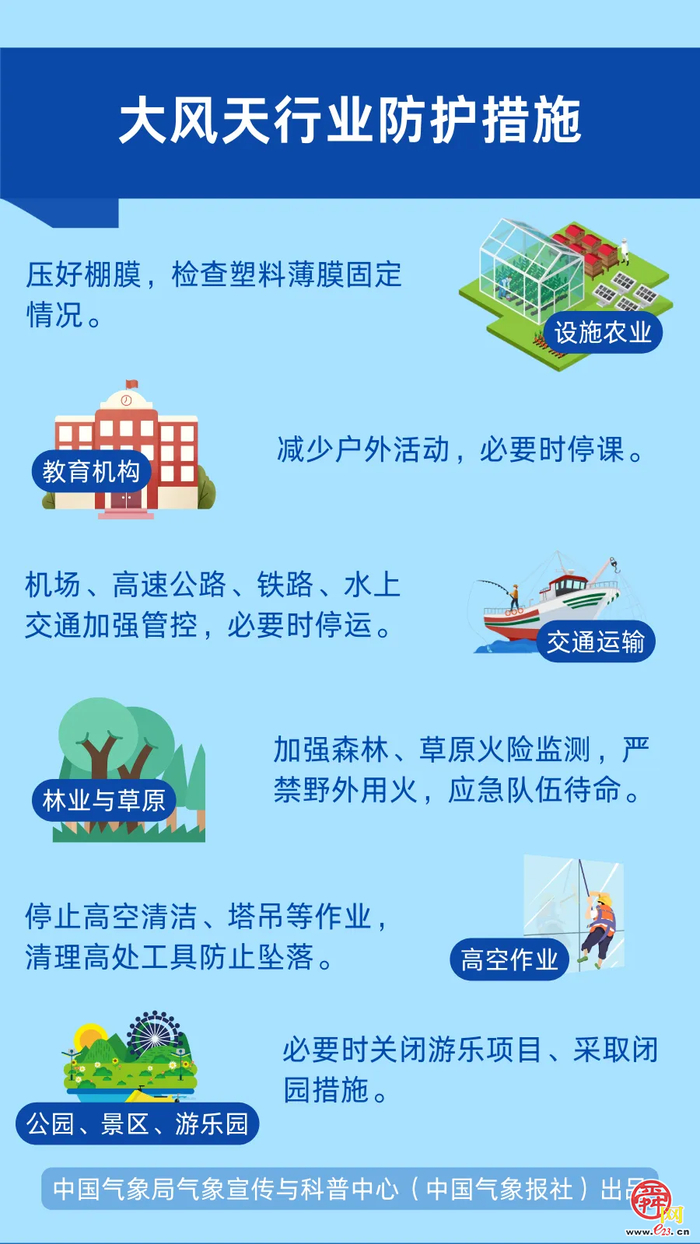橙色预警！极端大风今夜来袭，济南局地阵风或达11级，市民请这样防范！