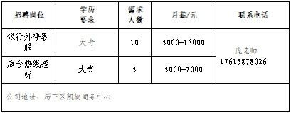 新增企业15家,济南市春风行动暨就业援助月专场网络招聘会第三场来了!