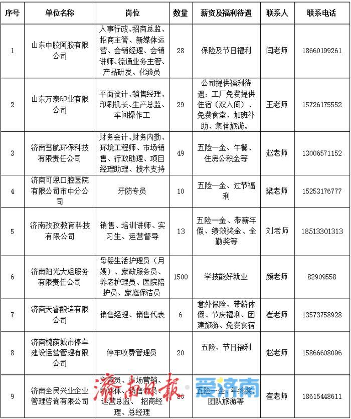 济南市百日千万招聘专项行动专场招聘会与您相约周六！