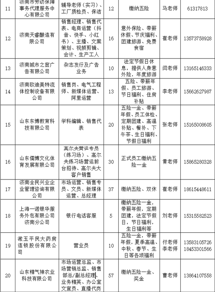 @毕业生 本周六济南举办招聘会，520多个岗位等你选