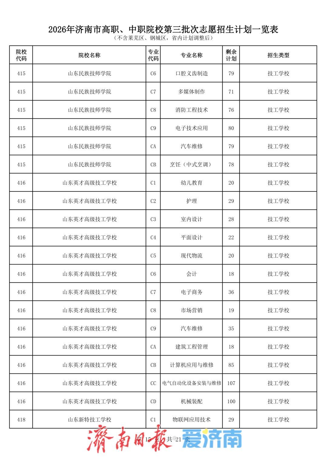 济南中考第三批次志愿填报将于7月27日进行，考生最多可选报五所学校志愿