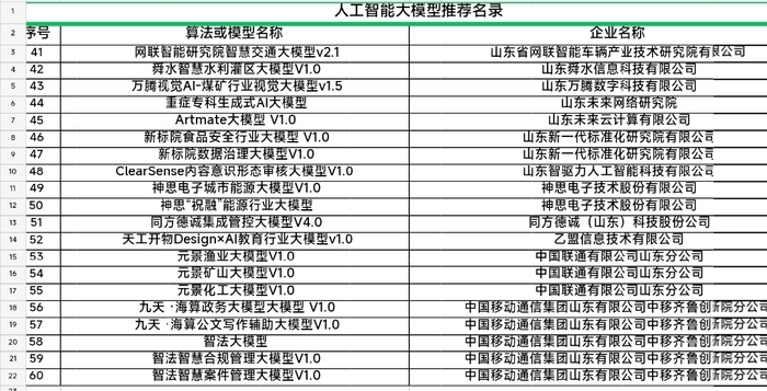 共60个！济南市人工智能大模型第二批推荐名录发布