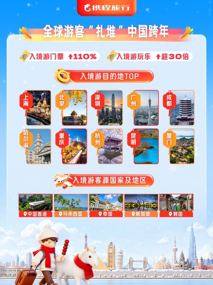 “老己游”引爆泉城文旅新热潮！济南旅游订单同比激增91%