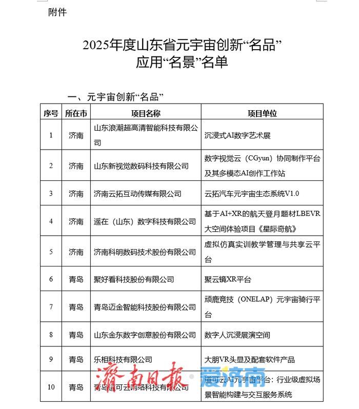 2025年度山东省元宇宙创新“名品”应用“名景”名单公布，济南9个项目上榜！