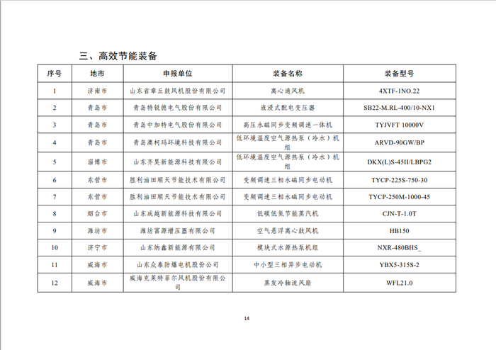 涵盖四大领域！济南8家企业技术装备入选2025年度省级绿色低碳名单