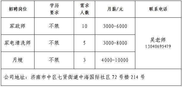 第七场！2025年济南市“百日千万招聘专项行动”专场网络招聘会来了