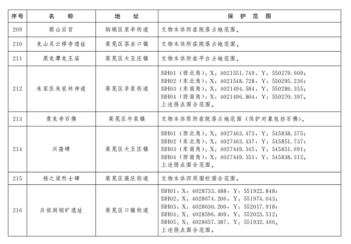 济南公布233处市级文物保护单位保护范围