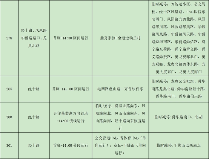 请注意！2024年济南（泉城）马拉松当天 济南公交将临时调整这116条线路