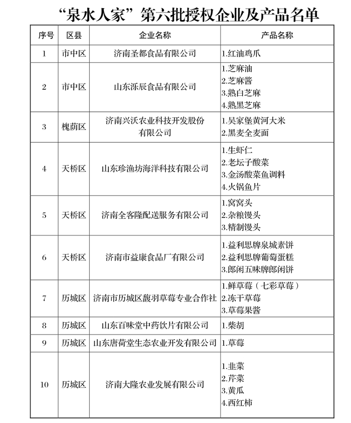 注入“新活力”！“泉水人家”授权企业和产品总量已达120家和361款