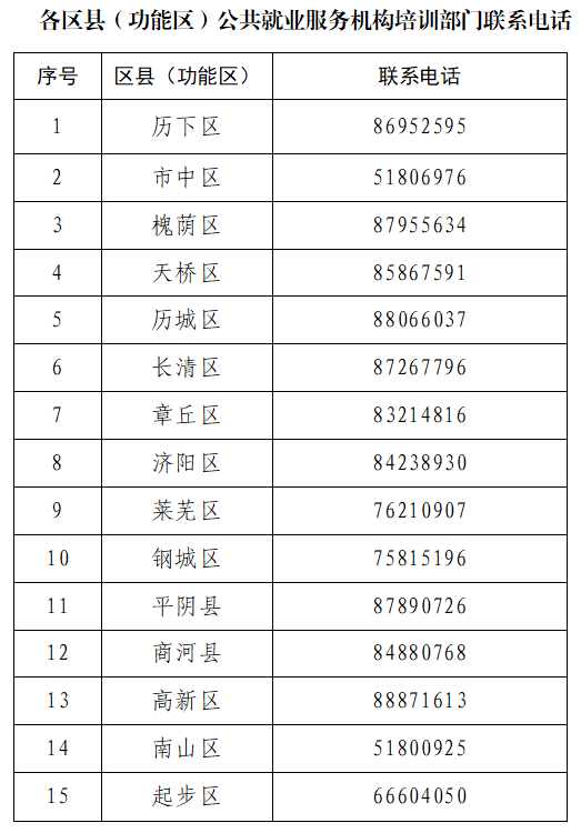 80余个课程全都免费！@济南劳动者，免费技能培训送到您身边