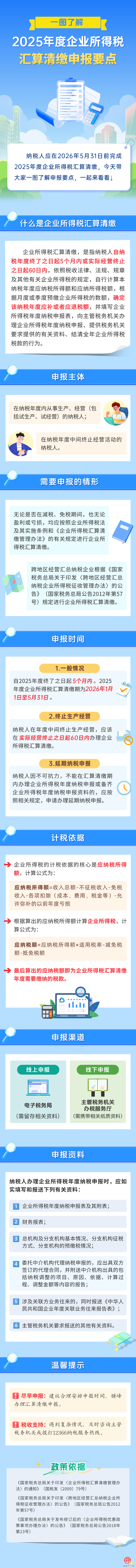 一图了解：2025年度企业所得税汇算清缴申报要点
