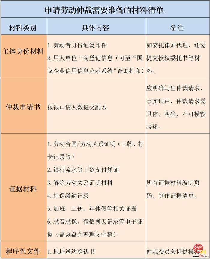 E路有法｜“五一”劳动节特辑——劳动仲裁申请指南