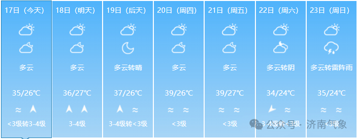 今天傍晚我市局部地区有雷阵雨