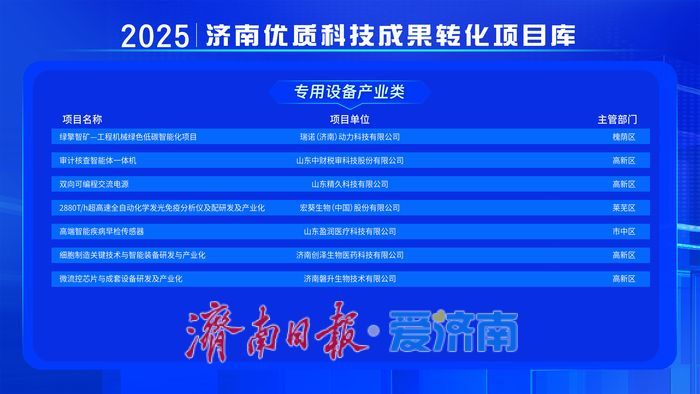济南市首批优质科技成果转化入库项目公布