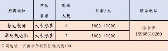 15家企业、600余岗位！济南市春风行动首场网络招聘会启动