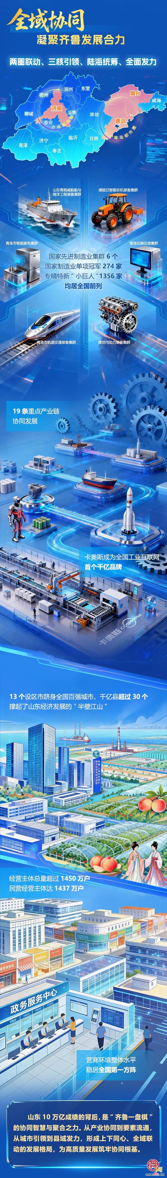 经济大省挑大梁｜AI长漫见证山东十万亿经济体量的高质量发展跃迁