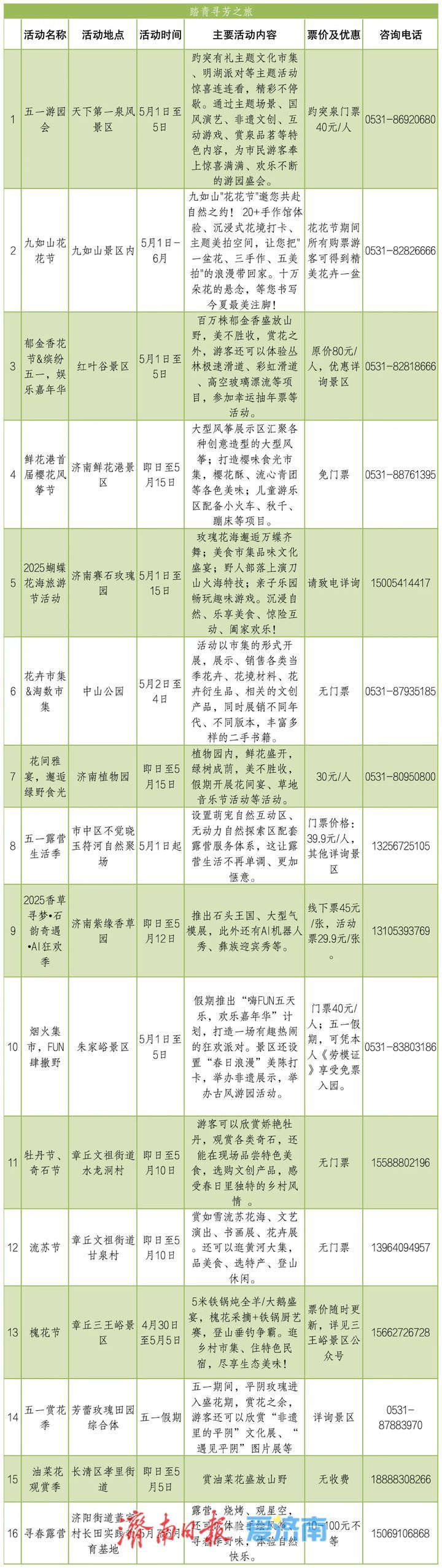 七大主题、300+活动，五一来济南玩出新花样！