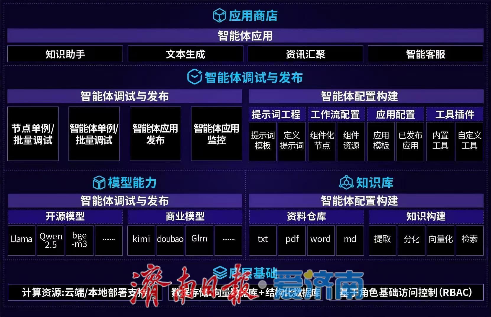 赋能十城十大行业 本土AI企业让“济南智慧”走向全国