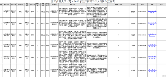 面向海内外诚聘95人！空天信息大学（筹）发布招聘详情