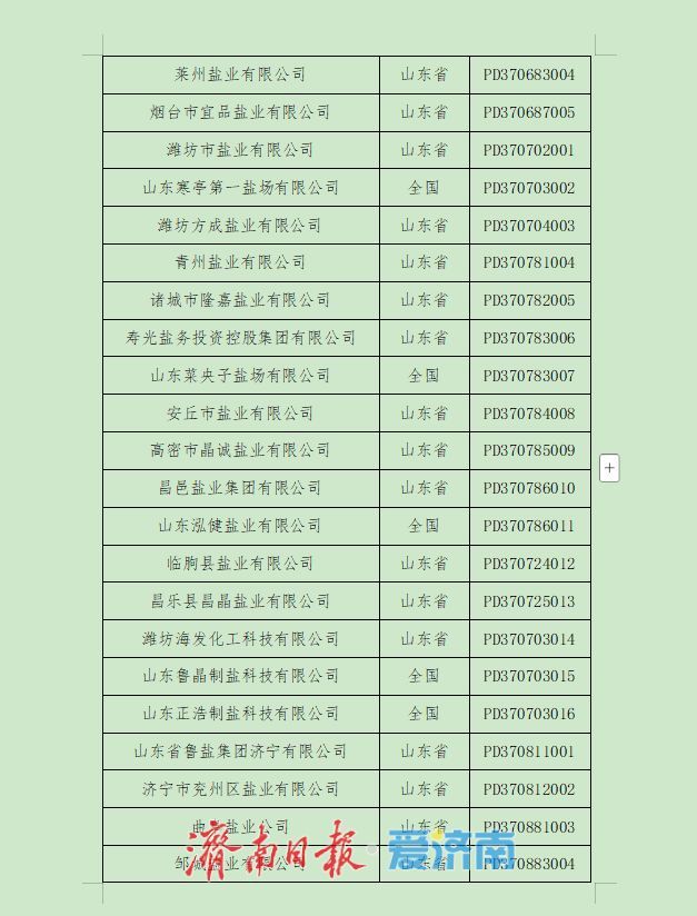 133家！山东省食盐定点企业名单公布