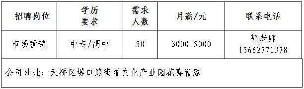 2025年济南市民营企业服务月专场网络招聘会第四场“职”等你来！