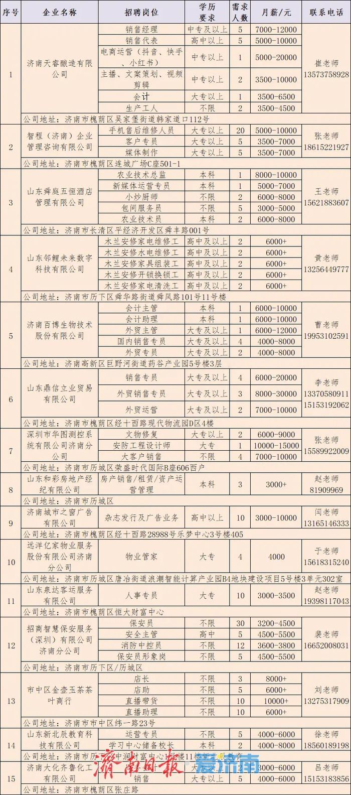 第九场！2025年济南市“百日千万招聘专项行动”专场网络招聘会来了