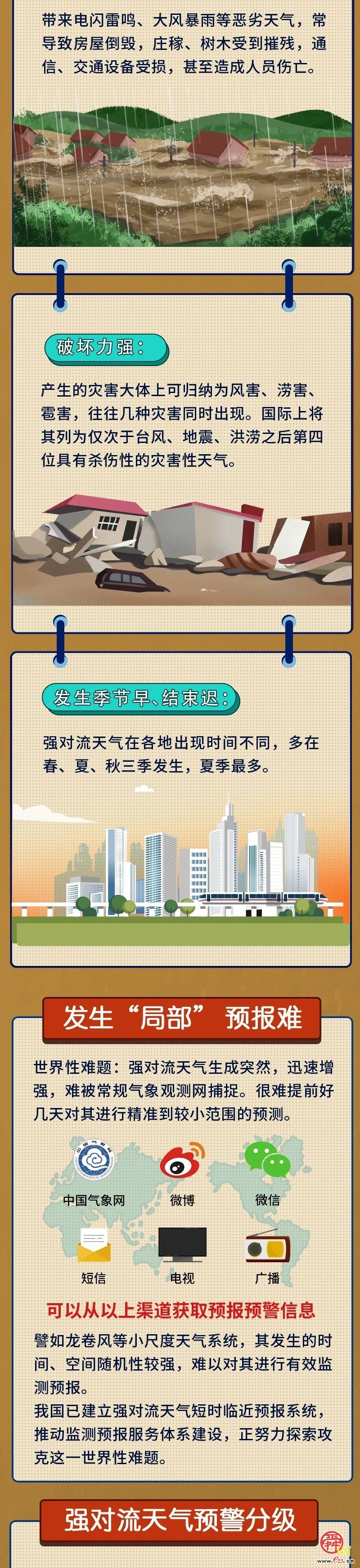 防范强对流天气!市防灾减灾救灾委员会办公室发布强对流灾害风险预警提示