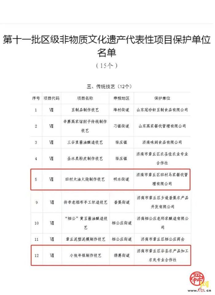 章丘区绣惠街道回村党建工作区：党旗红 乡村美 群众乐