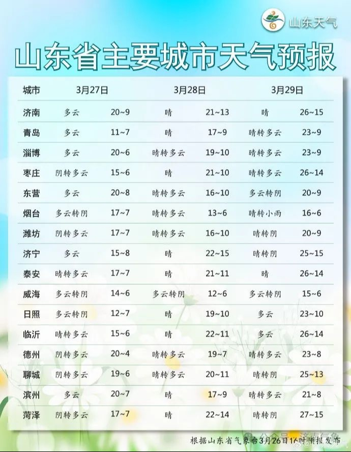 注意！预报明天沙尘来袭