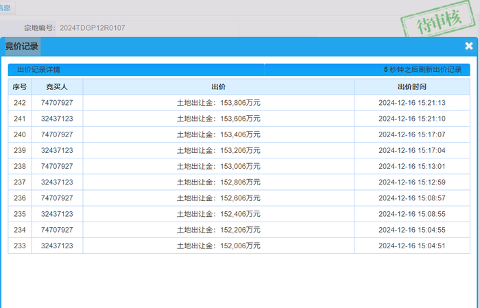 激战242轮！济南长岭山土拍大战谢幕，楼面价约1万元/平方米