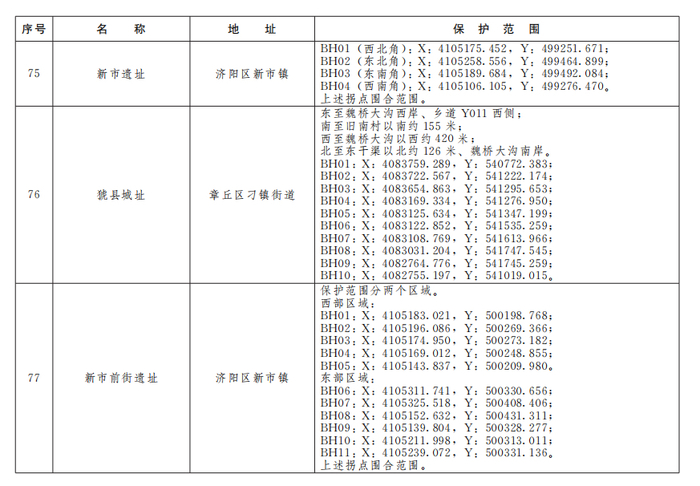 济南公布233处市级文物保护单位保护范围