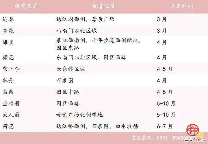 “马”上开花！章丘城区公园赏花地图出炉，开启春日好时光！