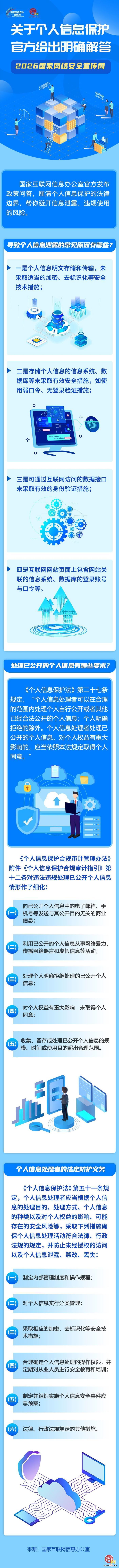【一图读懂】个人信息怎么保护？官方给出明确解答