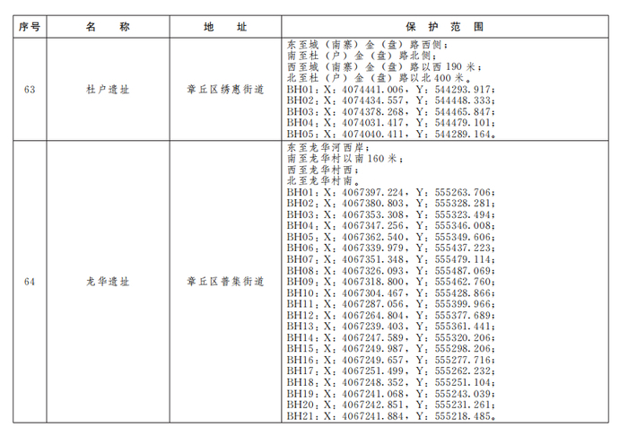 济南公布233处市级文物保护单位保护范围