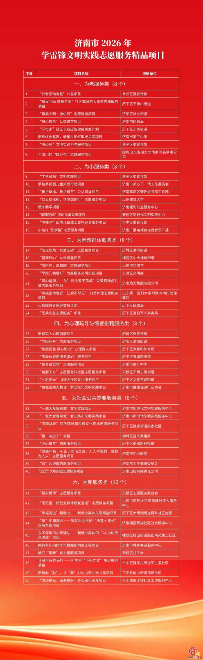 济南市2026年学雷锋文明实践志愿服务精品项目正式发布