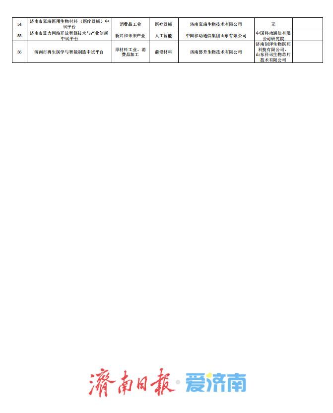 56个平台拟认定为市级制造业中试平台 济南加速构建“研发—中试—产业化”创新生态链
