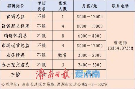 15家企业、600余岗位！济南市春风行动首场网络招聘会启动