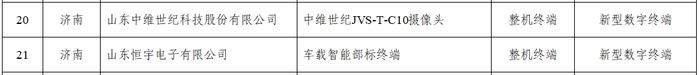 济南21个产品跻身第二批山东省首件套电子产品公示名单
