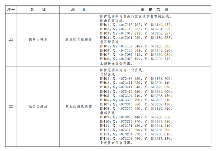 济南公布233处市级文物保护单位保护范围